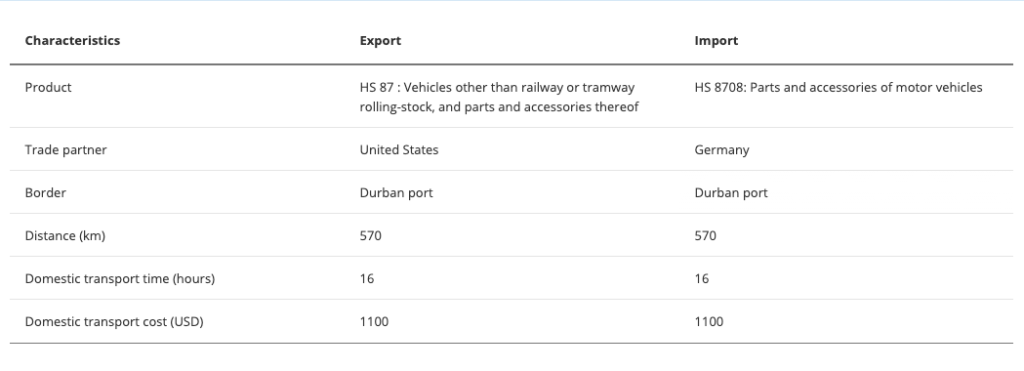 trading across borders indicators